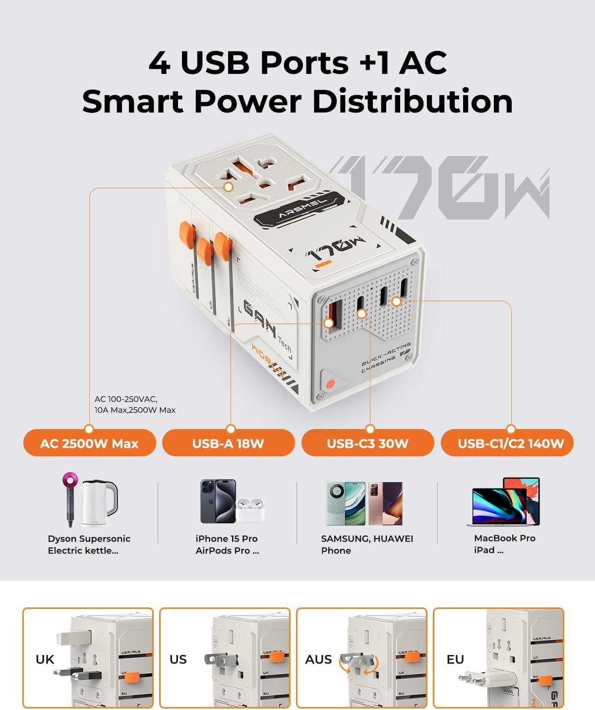 170W GaN Universal Travel Adapter, Worldwide All-in-One International Plug Power Adapter & Wall Charger with 3 USB-C & 1 USB-A (5A/28V) for Europe, USA, Japan, and Australia (Type C/A/G/I) - Image 4