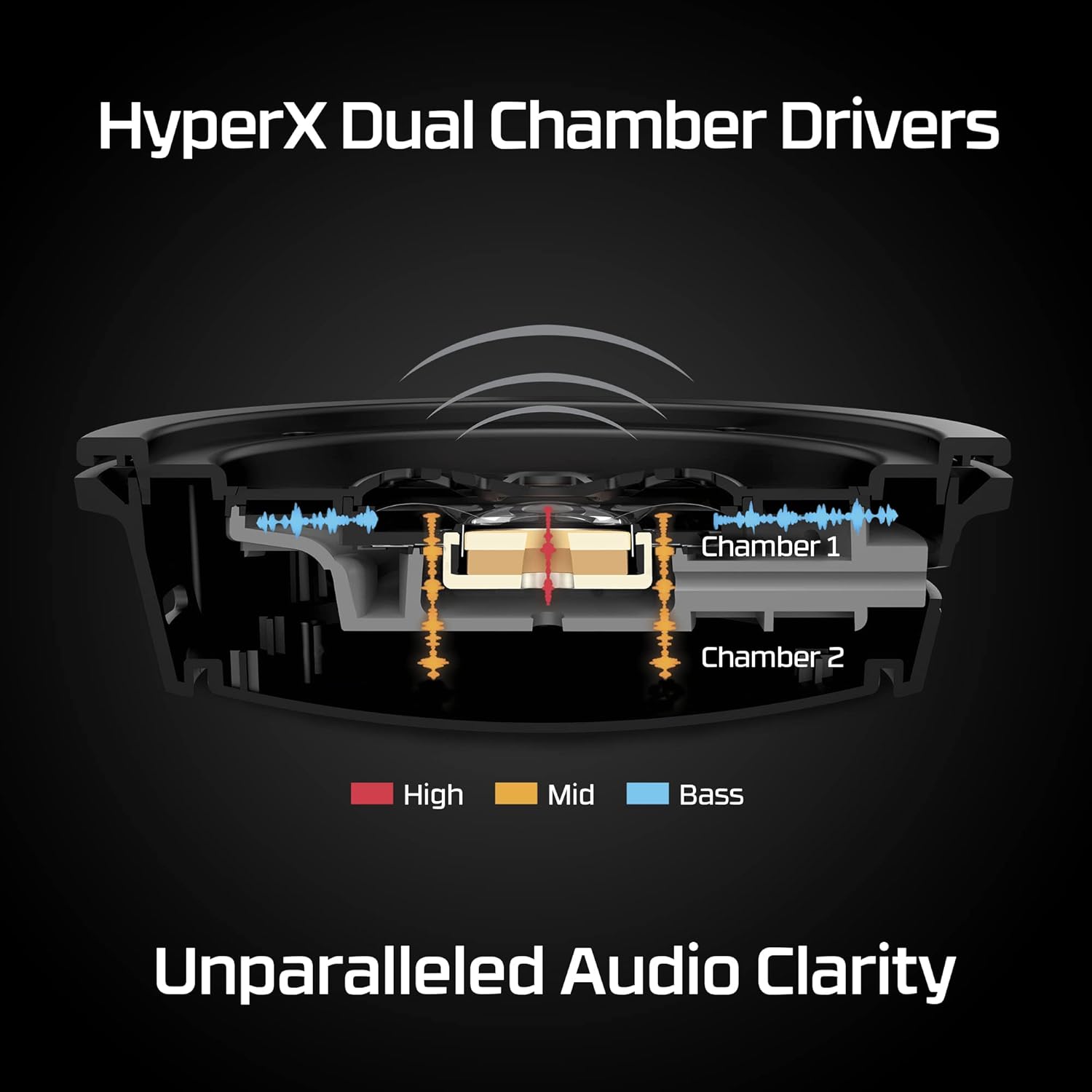 HyperX Cloud Alpha Wireless - Gaming Headset for PC, 300-hour battery life, DTS Headphone:X Spatial Audio, Memory foam, Dual Chamber Drivers, Noise-canceling mic, Durable aluminum frame,Red - Image 5